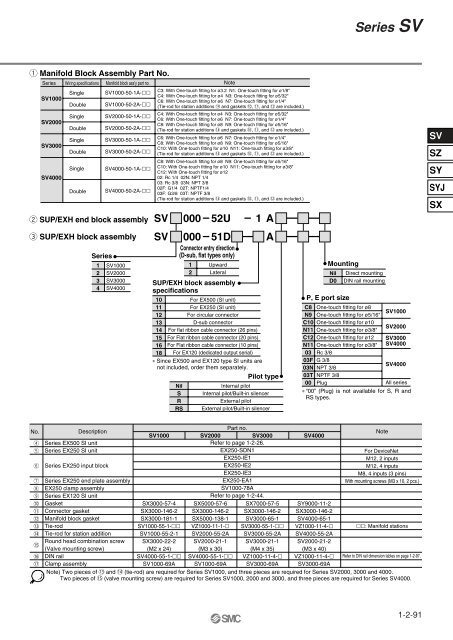 Series SV - SMC ETech