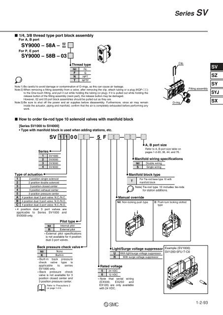 Series SV - SMC ETech