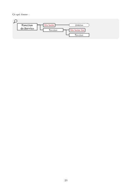 Package fast-diagram.sty