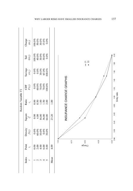 PROCEEDINGS May 15, 16, 17, 18, 2005 - Casualty Actuarial Society