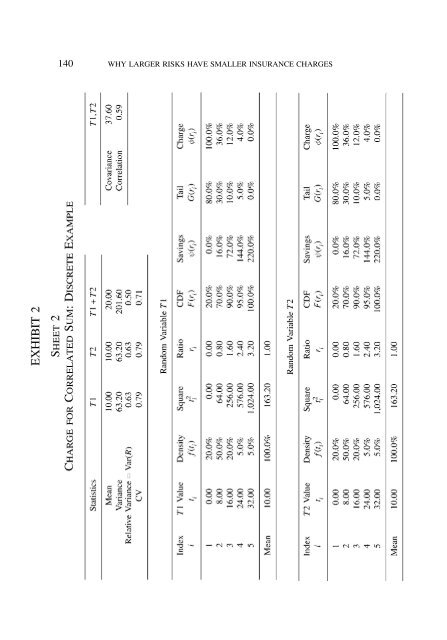 PROCEEDINGS May 15, 16, 17, 18, 2005 - Casualty Actuarial Society