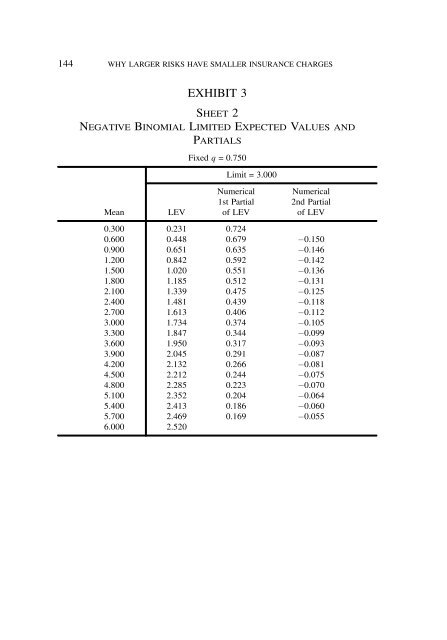 PROCEEDINGS May 15, 16, 17, 18, 2005 - Casualty Actuarial Society