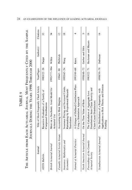 PROCEEDINGS May 15, 16, 17, 18, 2005 - Casualty Actuarial Society