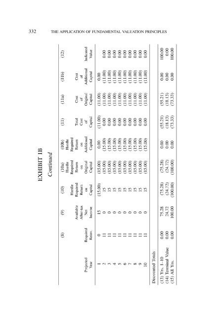 PROCEEDINGS May 15, 16, 17, 18, 2005 - Casualty Actuarial Society