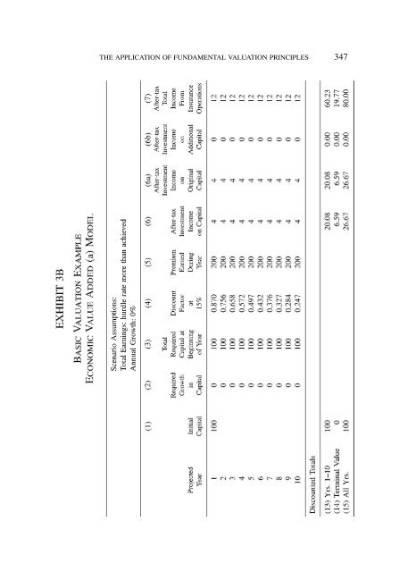 PROCEEDINGS May 15, 16, 17, 18, 2005 - Casualty Actuarial Society