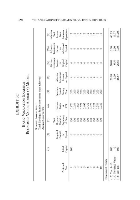 PROCEEDINGS May 15, 16, 17, 18, 2005 - Casualty Actuarial Society