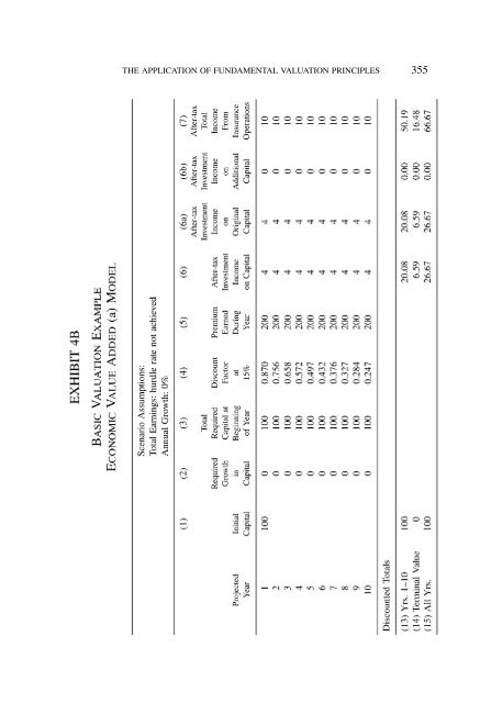 PROCEEDINGS May 15, 16, 17, 18, 2005 - Casualty Actuarial Society