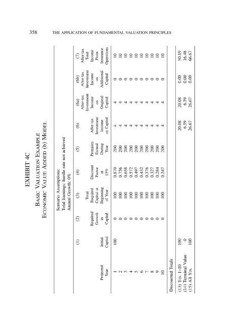 PROCEEDINGS May 15, 16, 17, 18, 2005 - Casualty Actuarial Society