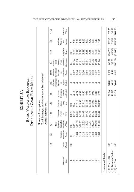 PROCEEDINGS May 15, 16, 17, 18, 2005 - Casualty Actuarial Society