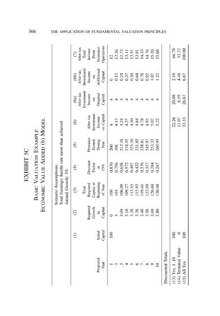 PROCEEDINGS May 15, 16, 17, 18, 2005 - Casualty Actuarial Society