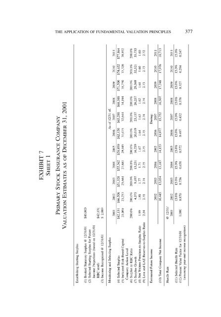 PROCEEDINGS May 15, 16, 17, 18, 2005 - Casualty Actuarial Society