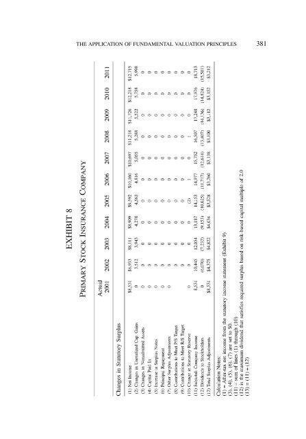 PROCEEDINGS May 15, 16, 17, 18, 2005 - Casualty Actuarial Society