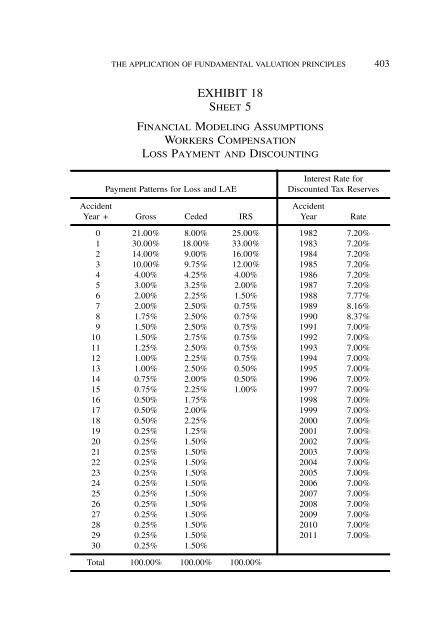 PROCEEDINGS May 15, 16, 17, 18, 2005 - Casualty Actuarial Society