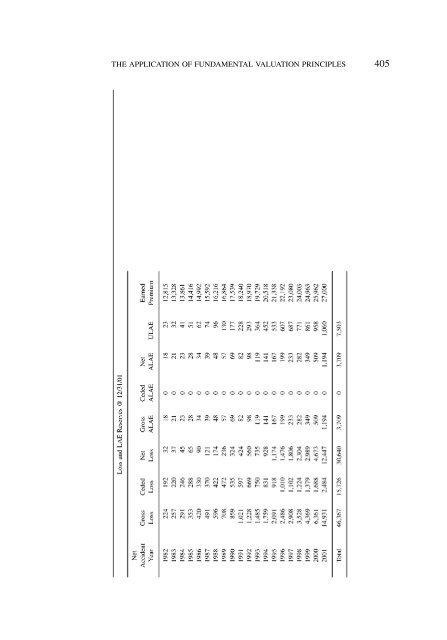 PROCEEDINGS May 15, 16, 17, 18, 2005 - Casualty Actuarial Society