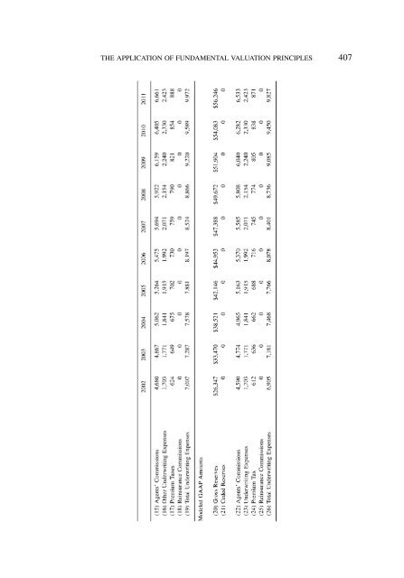 PROCEEDINGS May 15, 16, 17, 18, 2005 - Casualty Actuarial Society