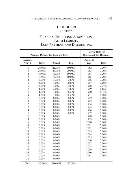 PROCEEDINGS May 15, 16, 17, 18, 2005 - Casualty Actuarial Society