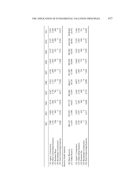 PROCEEDINGS May 15, 16, 17, 18, 2005 - Casualty Actuarial Society