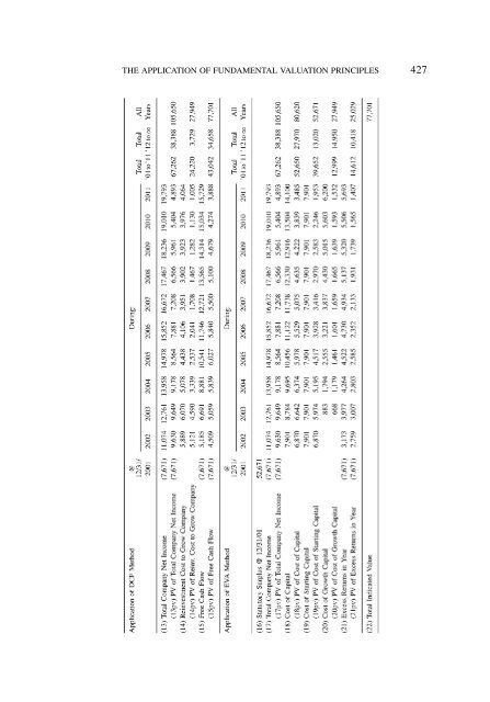 PROCEEDINGS May 15, 16, 17, 18, 2005 - Casualty Actuarial Society