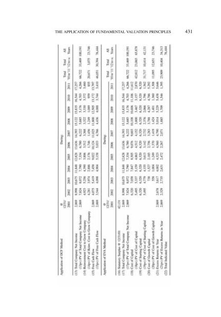 PROCEEDINGS May 15, 16, 17, 18, 2005 - Casualty Actuarial Society