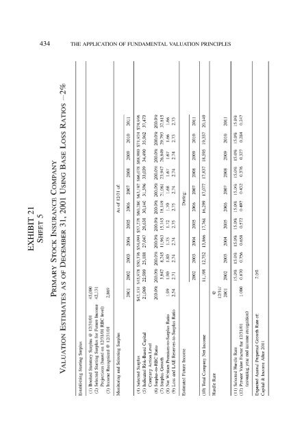 PROCEEDINGS May 15, 16, 17, 18, 2005 - Casualty Actuarial Society