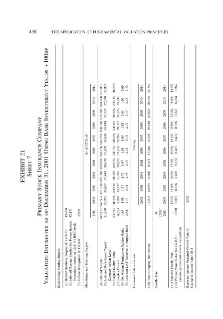 PROCEEDINGS May 15, 16, 17, 18, 2005 - Casualty Actuarial Society