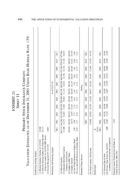 PROCEEDINGS May 15, 16, 17, 18, 2005 - Casualty Actuarial Society