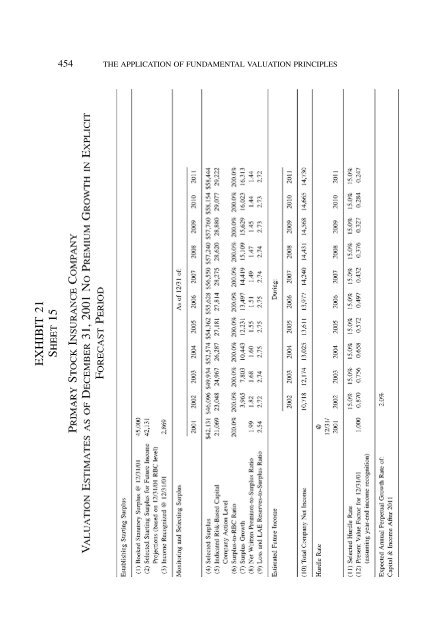 PROCEEDINGS May 15, 16, 17, 18, 2005 - Casualty Actuarial Society