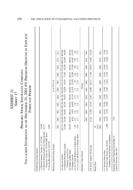 PROCEEDINGS May 15, 16, 17, 18, 2005 - Casualty Actuarial Society