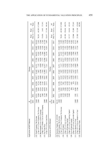 PROCEEDINGS May 15, 16, 17, 18, 2005 - Casualty Actuarial Society