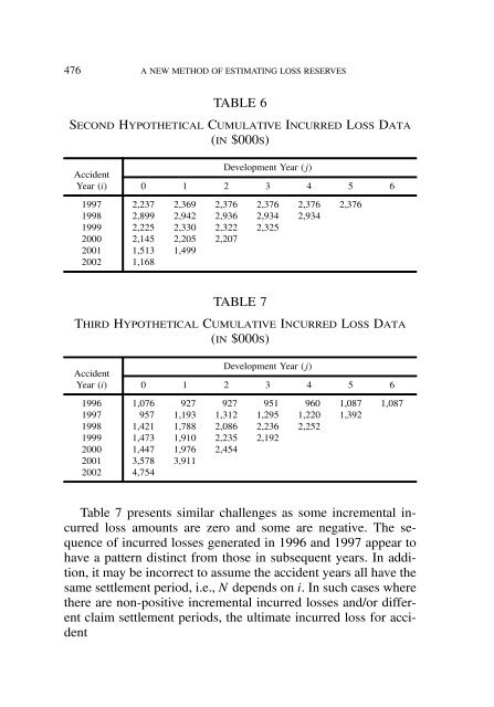 PROCEEDINGS May 15, 16, 17, 18, 2005 - Casualty Actuarial Society