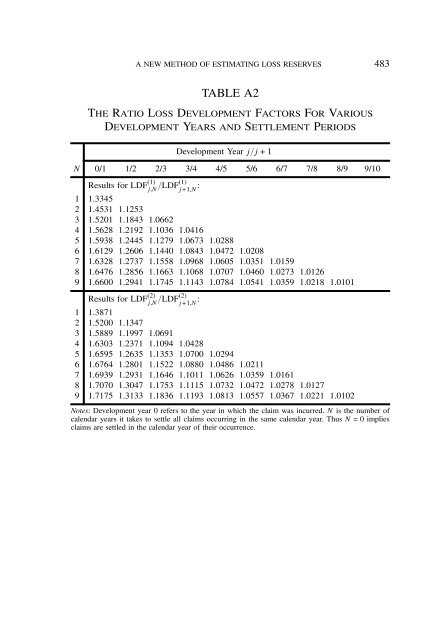 PROCEEDINGS May 15, 16, 17, 18, 2005 - Casualty Actuarial Society