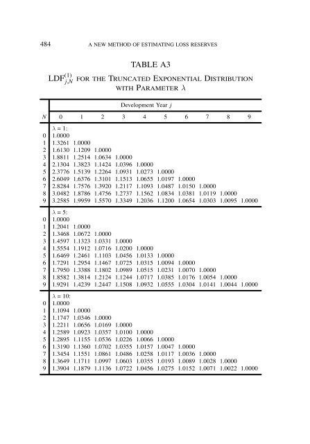 PROCEEDINGS May 15, 16, 17, 18, 2005 - Casualty Actuarial Society