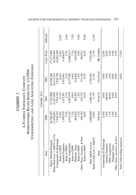 PROCEEDINGS May 15, 16, 17, 18, 2005 - Casualty Actuarial Society