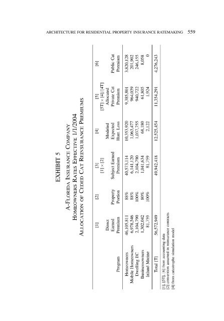 PROCEEDINGS May 15, 16, 17, 18, 2005 - Casualty Actuarial Society