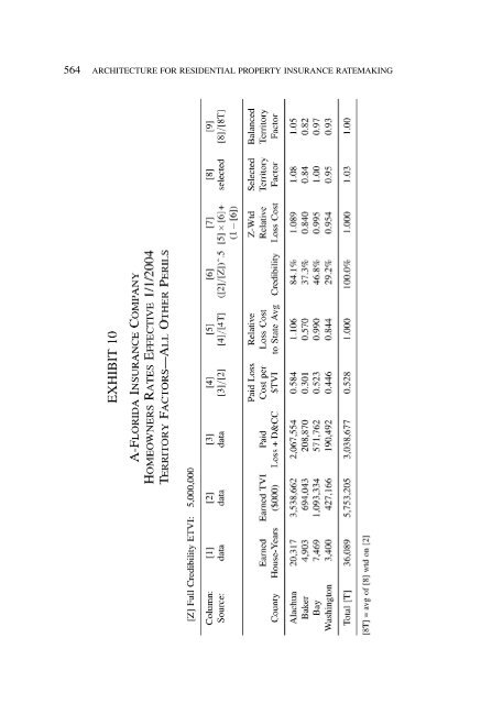 PROCEEDINGS May 15, 16, 17, 18, 2005 - Casualty Actuarial Society