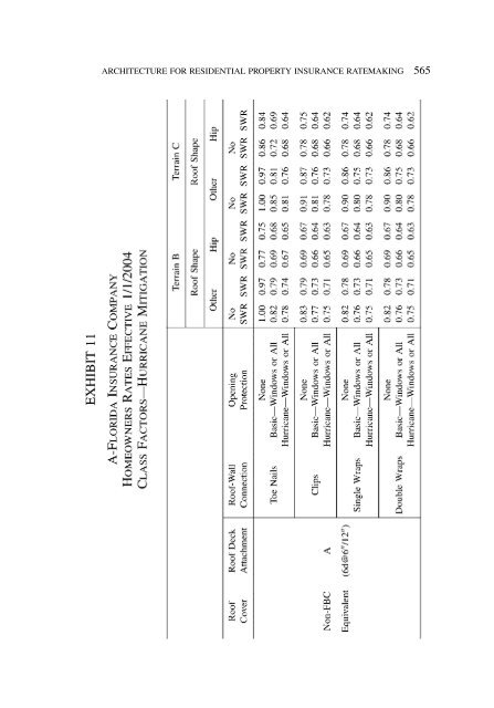 PROCEEDINGS May 15, 16, 17, 18, 2005 - Casualty Actuarial Society