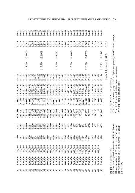 PROCEEDINGS May 15, 16, 17, 18, 2005 - Casualty Actuarial Society