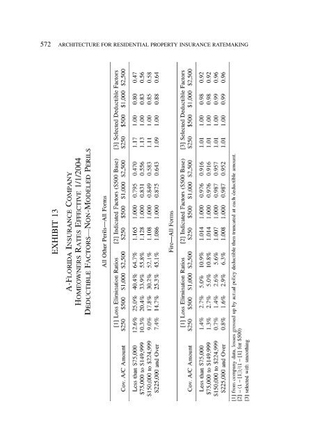 PROCEEDINGS May 15, 16, 17, 18, 2005 - Casualty Actuarial Society