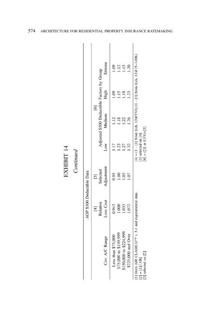 PROCEEDINGS May 15, 16, 17, 18, 2005 - Casualty Actuarial Society