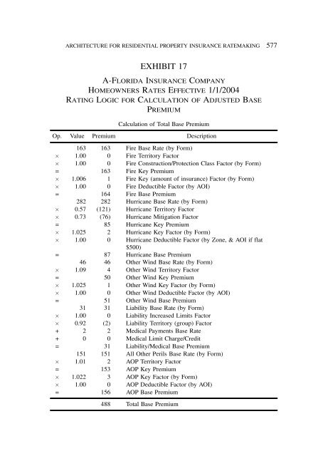 PROCEEDINGS May 15, 16, 17, 18, 2005 - Casualty Actuarial Society