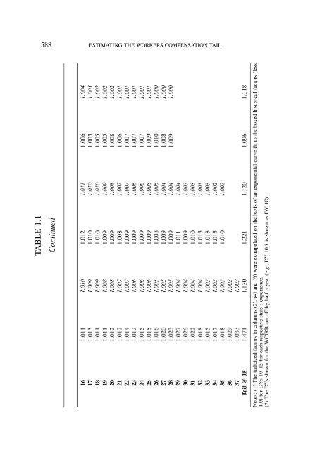 PROCEEDINGS May 15, 16, 17, 18, 2005 - Casualty Actuarial Society