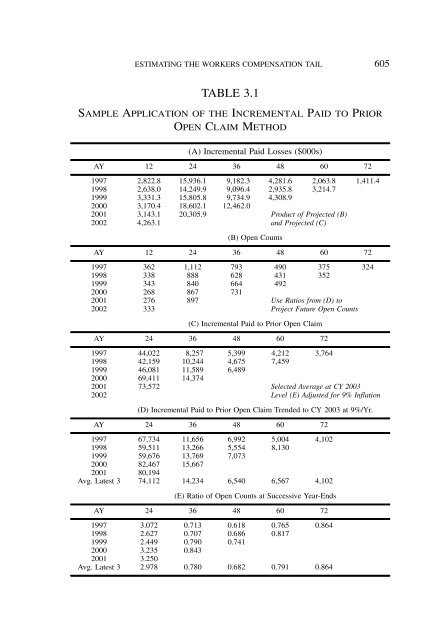 PROCEEDINGS May 15, 16, 17, 18, 2005 - Casualty Actuarial Society