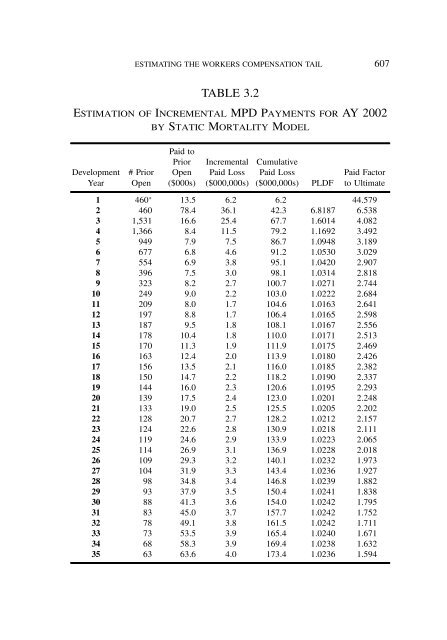 PROCEEDINGS May 15, 16, 17, 18, 2005 - Casualty Actuarial Society