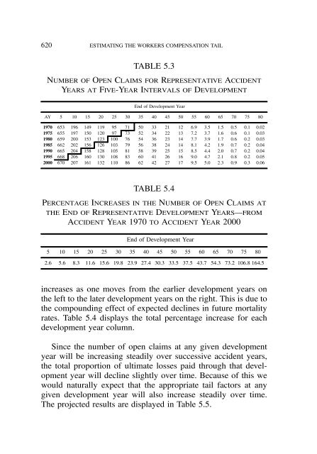 PROCEEDINGS May 15, 16, 17, 18, 2005 - Casualty Actuarial Society