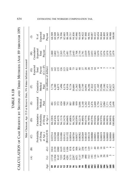 PROCEEDINGS May 15, 16, 17, 18, 2005 - Casualty Actuarial Society