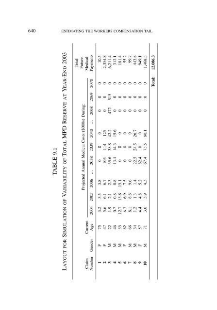 PROCEEDINGS May 15, 16, 17, 18, 2005 - Casualty Actuarial Society