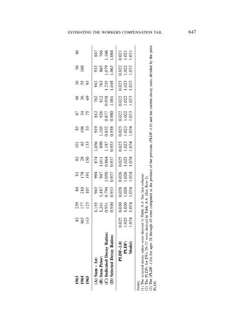 PROCEEDINGS May 15, 16, 17, 18, 2005 - Casualty Actuarial Society