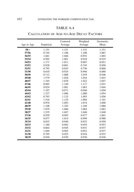 PROCEEDINGS May 15, 16, 17, 18, 2005 - Casualty Actuarial Society