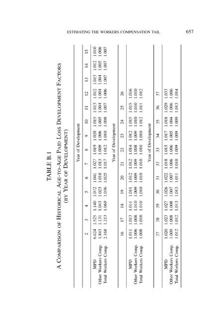 PROCEEDINGS May 15, 16, 17, 18, 2005 - Casualty Actuarial Society