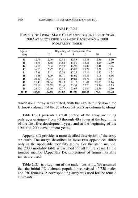 PROCEEDINGS May 15, 16, 17, 18, 2005 - Casualty Actuarial Society